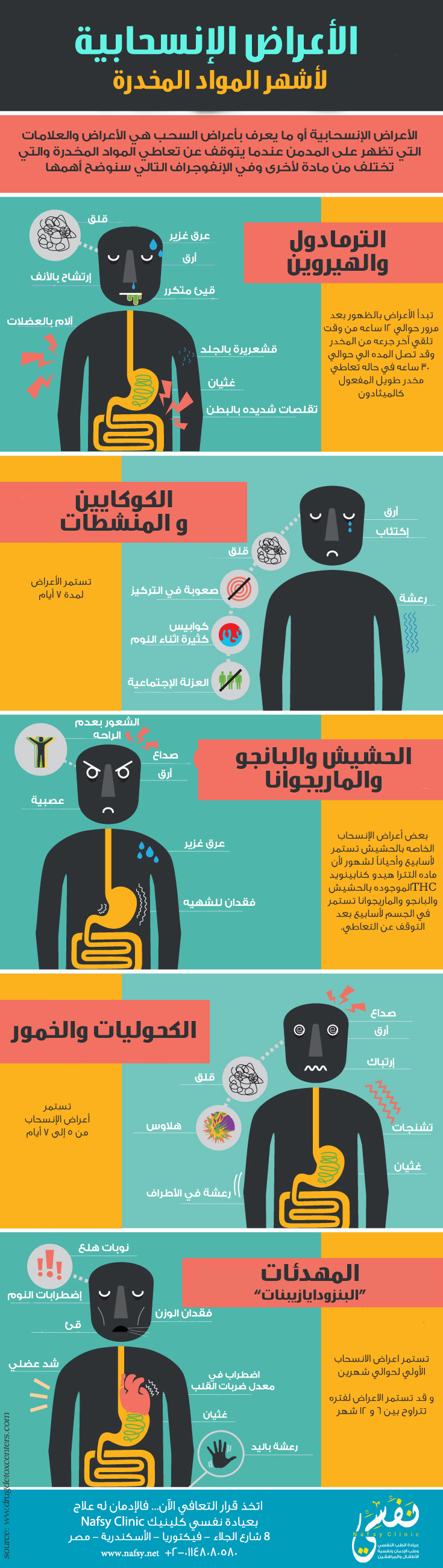 للعادة الاعراض السرية الانسحابية العادة السرية